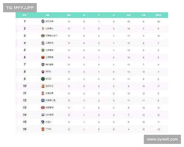 2013年中超联赛积分榜和赛事排行榜全景回顾与分析 2013年中超联赛积分榜和赛事排行榜全景回顾与分析